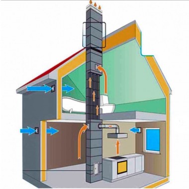 Блок для вентканалів