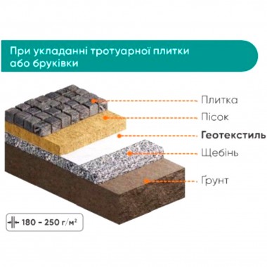 Укладання геотекстилю